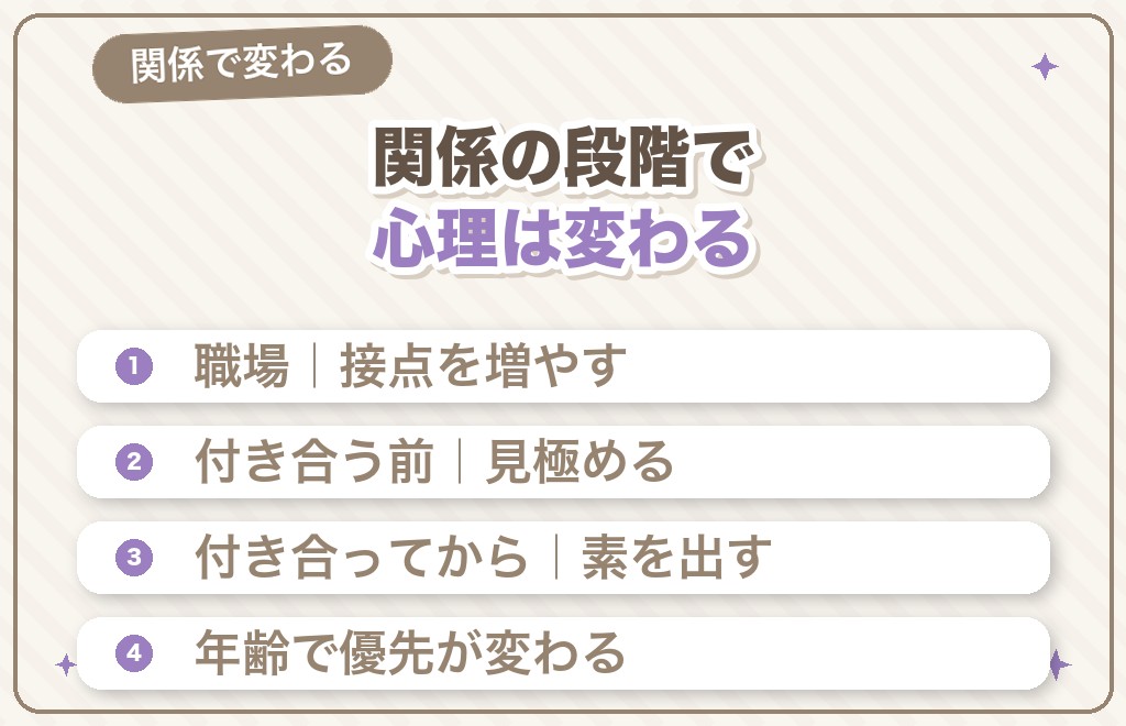 職場・付き合う前・付き合ってからで変わる男性心理【関係別】