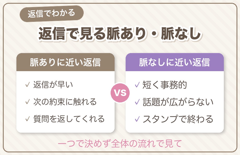 相手の返信でわかる脈あり・脈なしサイン