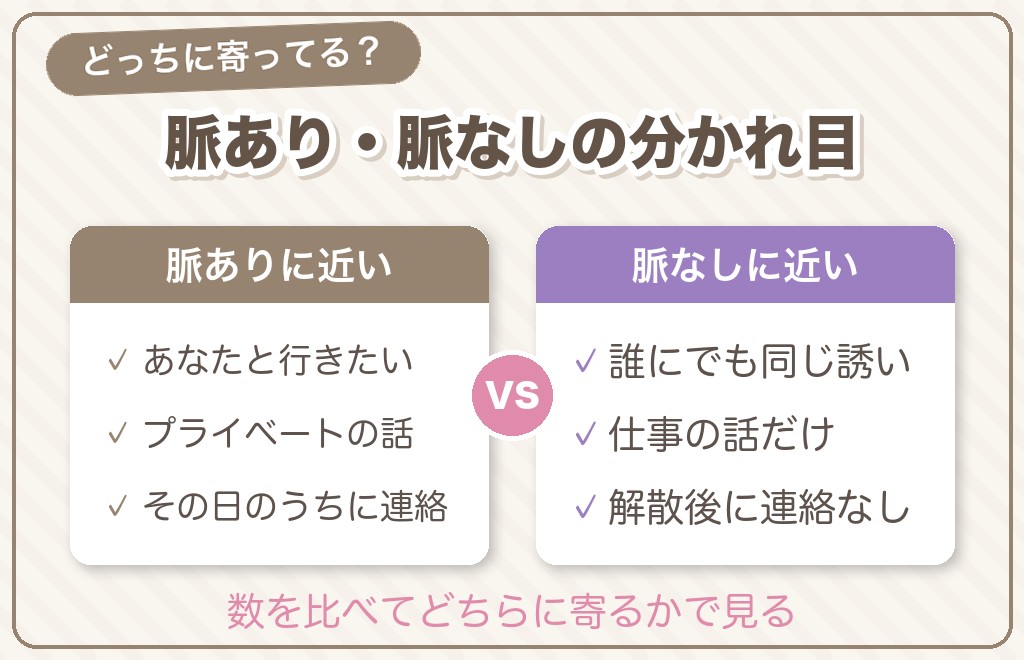 職場の二人きり食事で脈なしに近いサイン5つ