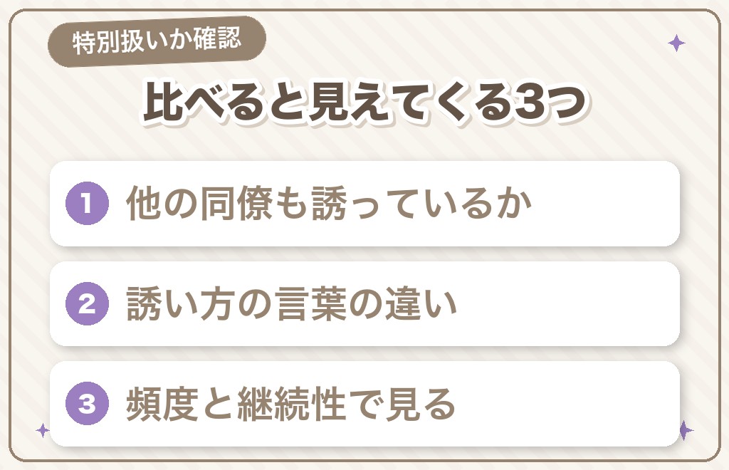 「あなただけなのか」を確かめる3つの見方