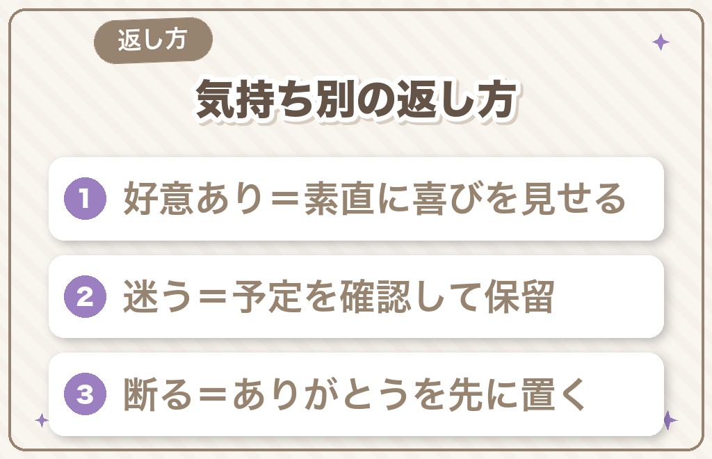 職場で二人きりの食事に誘われたときの対応