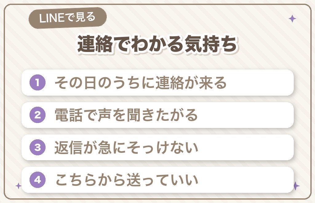 キスした後のLINEでわかる男性心理