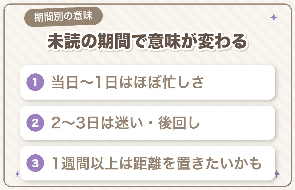 未読スルーの期間別に見る男性心理