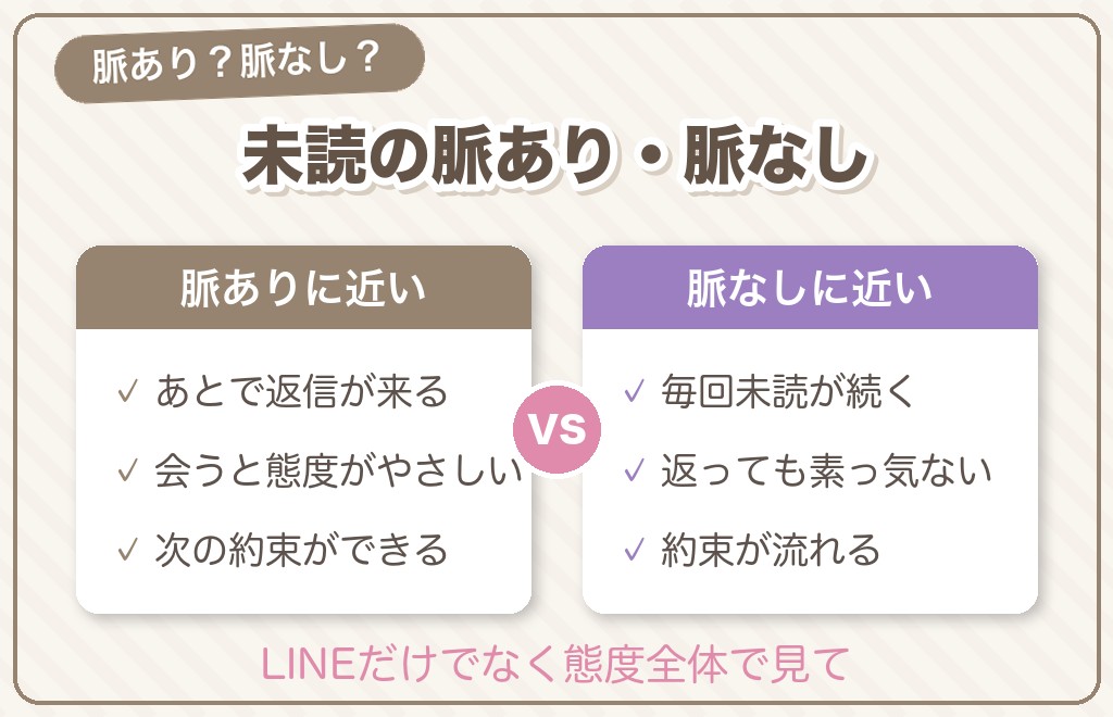 未読スルーは脈なし?脈あり・脈なしの見分け方