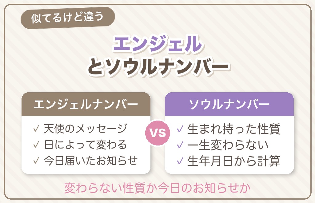 ツインレイのエンジェルナンバーと誕生日・ソウルナンバーの違い