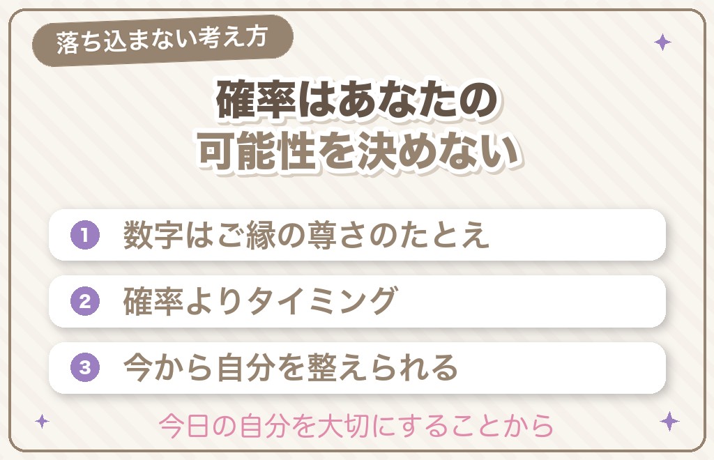 確率が低くても落ち込まないための考え方