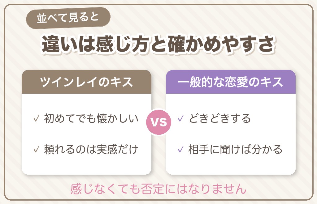 ツインレイのキスと普通のキス・ソウルメイトのキスの違い【比較表】