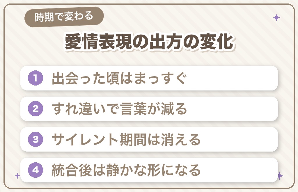 【時期別】ツインレイ男性の愛情表現と永遠の愛はどう変わると言われている?