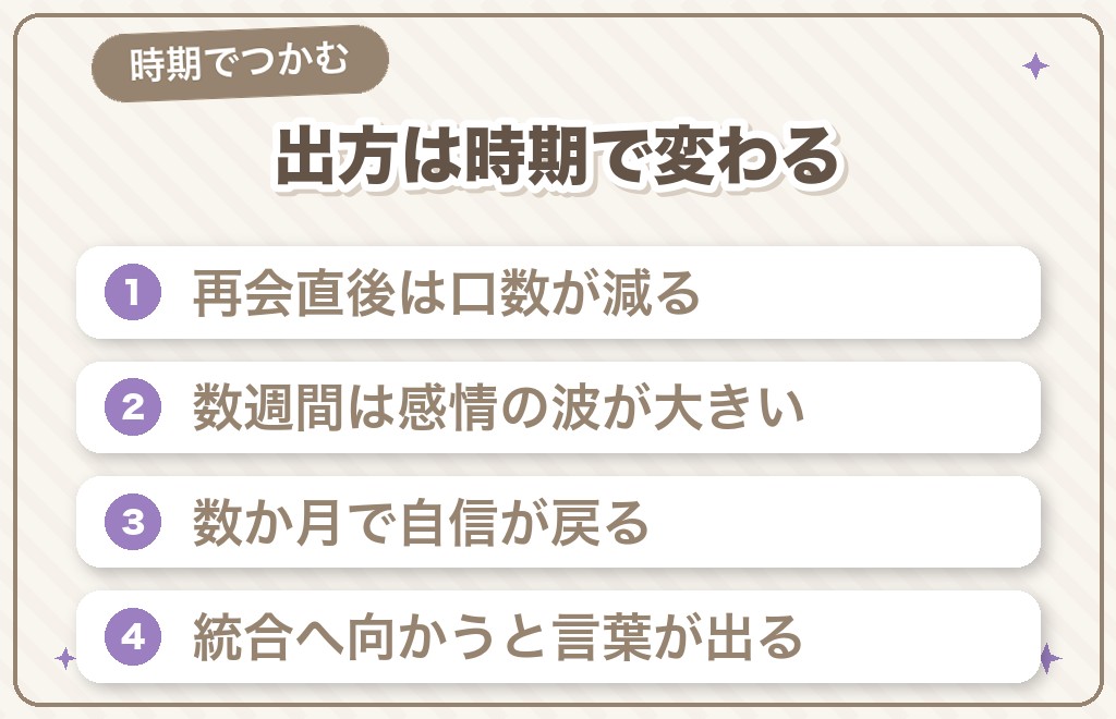 【時期・状況別】ツインレイ再会と男性の気持ちの変化早見表