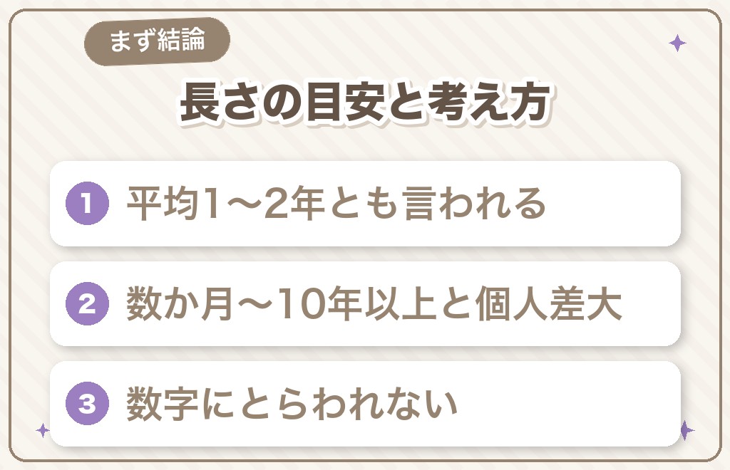 ツインレイのサイレント期間の長さはどれくらい?まず結論