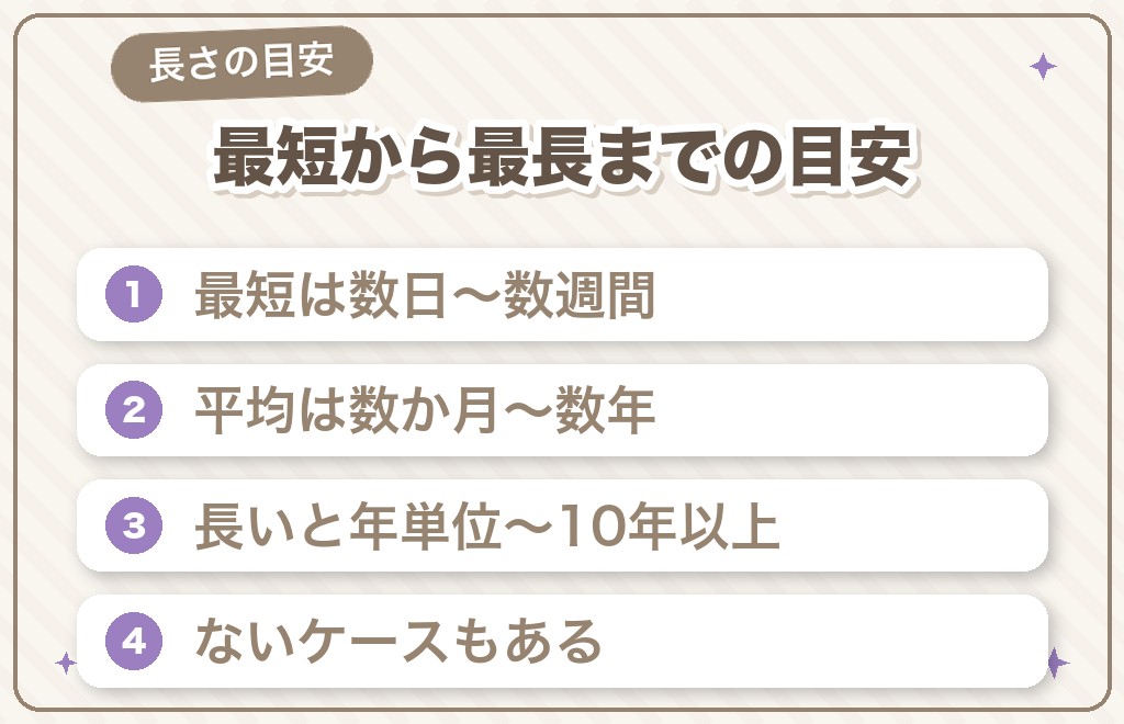 ツインレイのサイレント期間の長さの目安(最短・平均・最長)