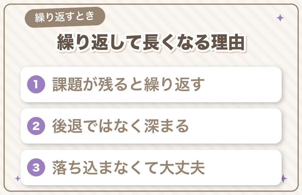 サイレント期間が繰り返すと長くなることもある