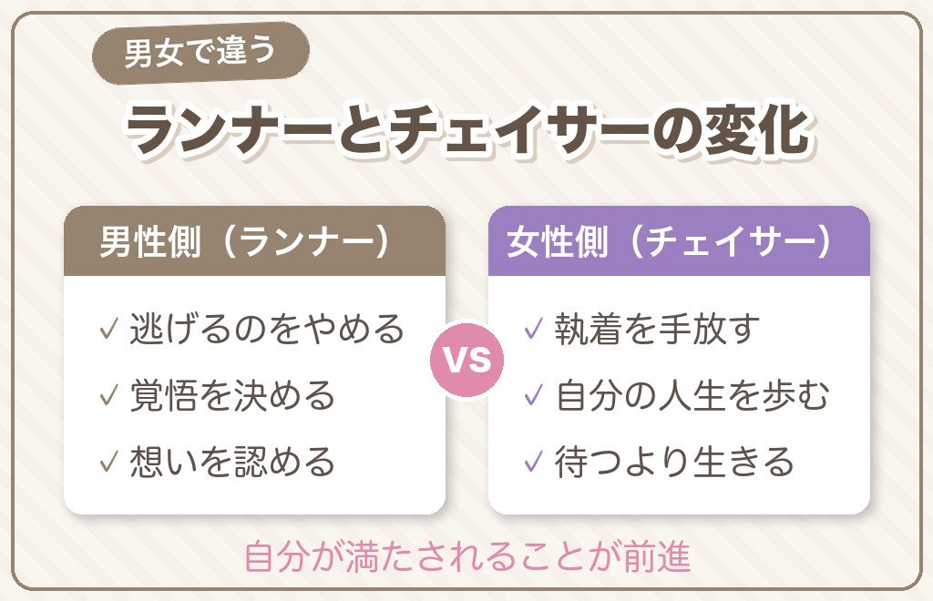サイレント期間の終わりに見られる男女別の変化