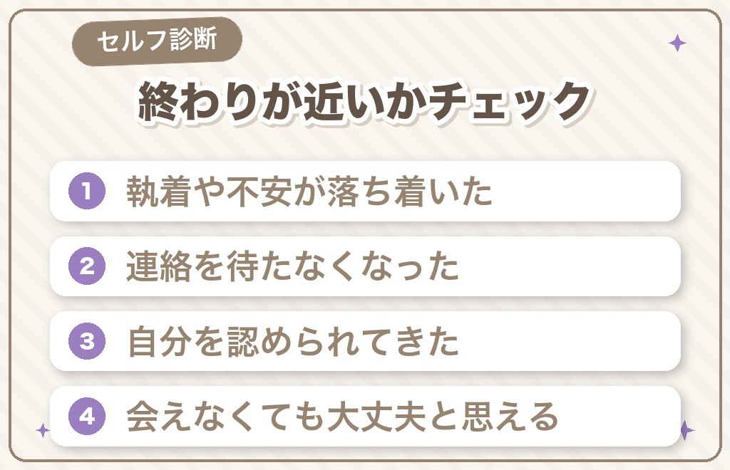 サイレント期間の終わりが近いか確かめるチェックリスト