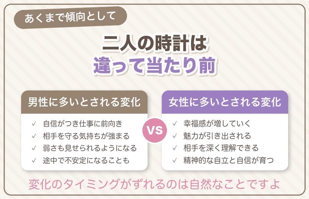 男女別に見られやすいツインレイ統合後の変化