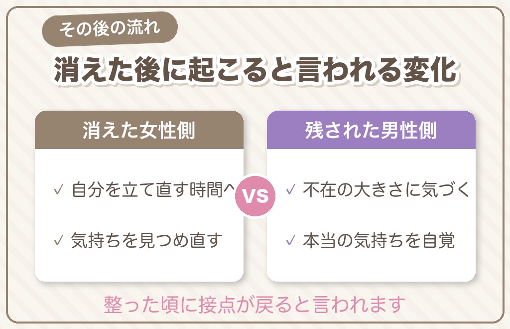 ツインレイ女性が消えた後はどうなる?その後の流れ