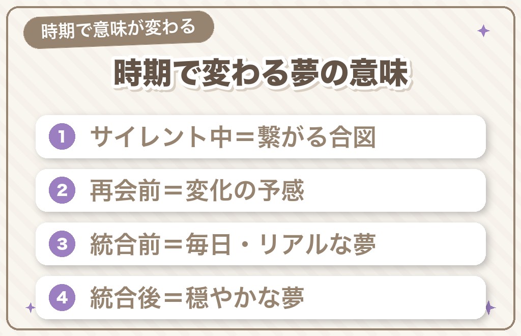 ツインレイが夢に出てくるのは統合・再会が近いサイン?